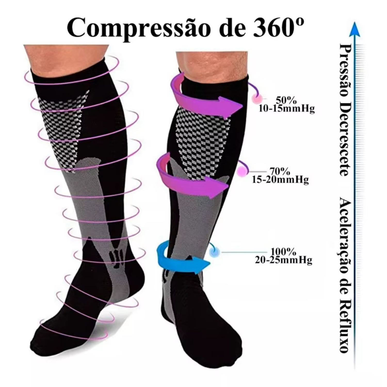 Meia Compressiva com Opção de Terapia Térmica - Chama Oficial