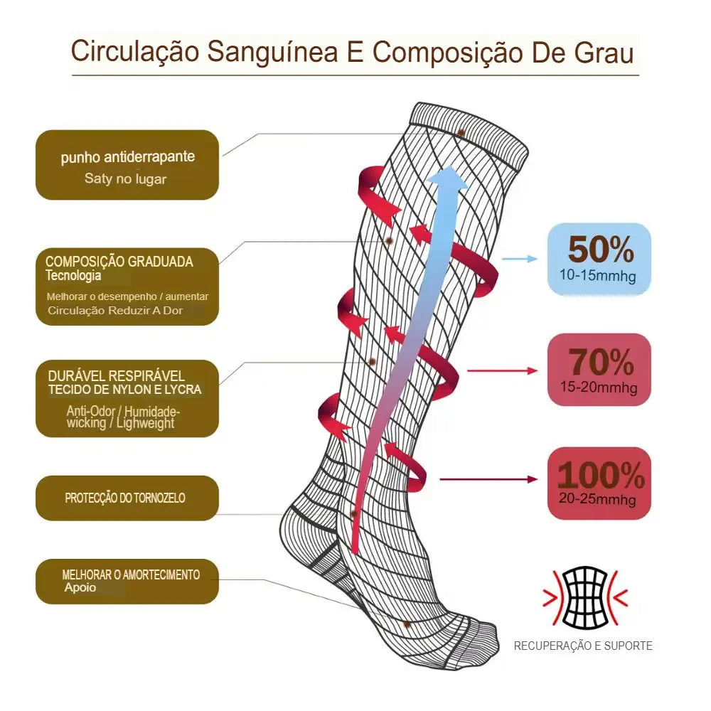 Meia Compressiva com Opção de Terapia Térmica